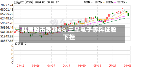 韩国股市跌超4% 三星电子等科技股下挫