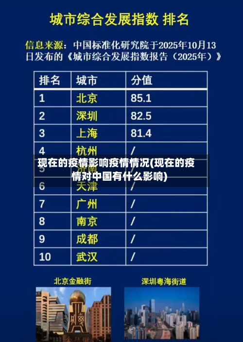 现在的疫情影响疫情情况(现在的疫情对中国有什么影响)