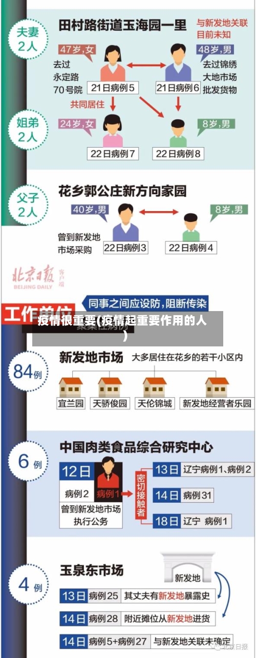 疫情很重要(疫情起重要作用的人)-第2张图片