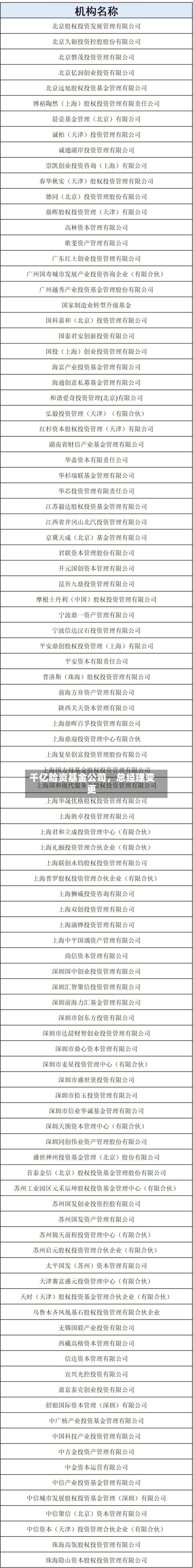 千亿险资基金公司，总经理变更-第2张图片