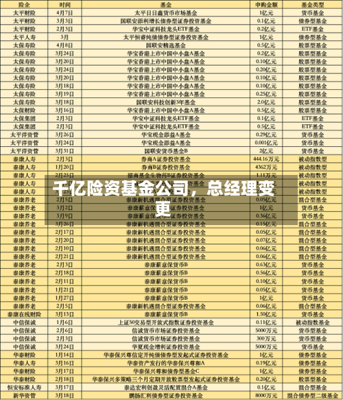 千亿险资基金公司，总经理变更