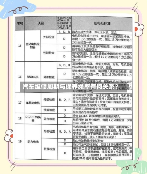 汽车维修周期与保养频率有何关系?-第2张图片