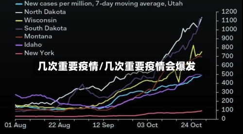几次重要疫情/几次重要疫情会爆发