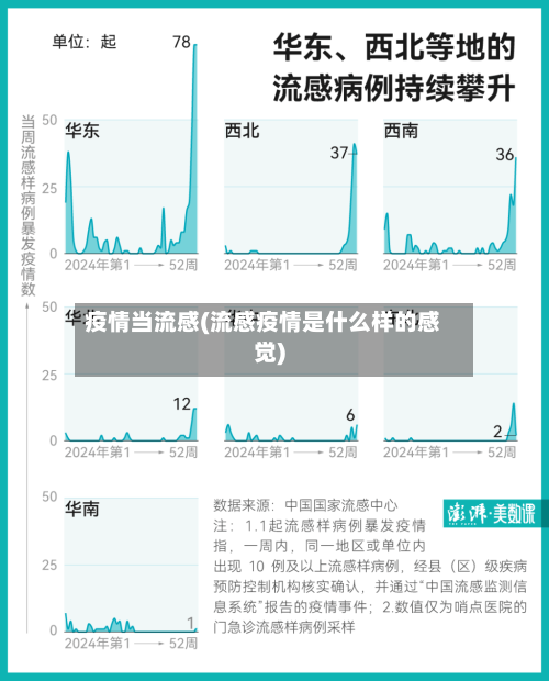疫情当流感(流感疫情是什么样的感觉)-第3张图片