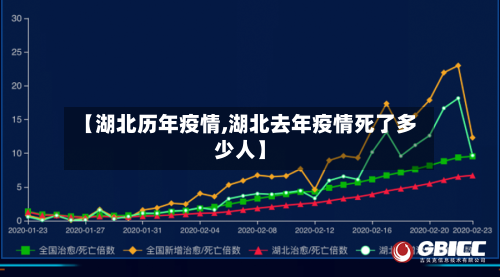 【湖北历年疫情,湖北去年疫情死了多少人】-第3张图片