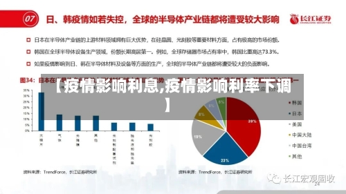 【疫情影响利息,疫情影响利率下调】-第3张图片