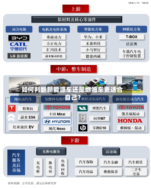 如何判断新能源车还是燃油车更适合自己？