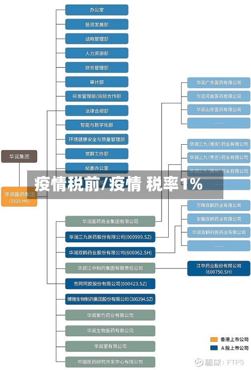 疫情税前/疫情 税率1%