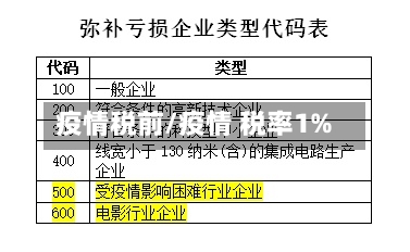 疫情税前/疫情 税率1%-第2张图片