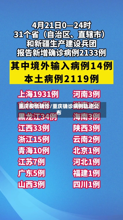 重庆疫情确诊/重庆确诊病例轨迹公布-第2张图片