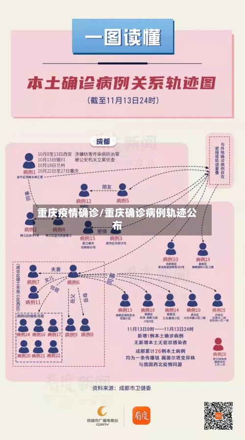 重庆疫情确诊/重庆确诊病例轨迹公布