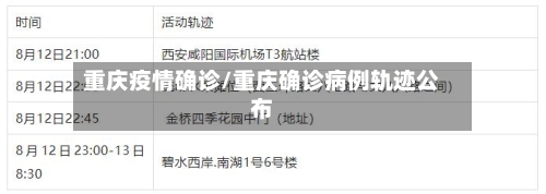 重庆疫情确诊/重庆确诊病例轨迹公布-第3张图片