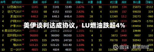 美伊谈判达成协议，LU燃油跌超4%