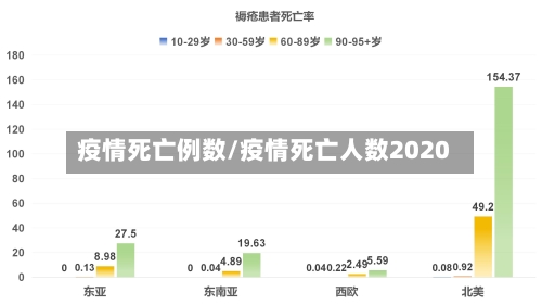 疫情死亡例数/疫情死亡人数2020-第2张图片