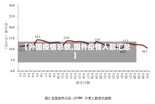 【外国疫情总数,国外疫情人数汇总】