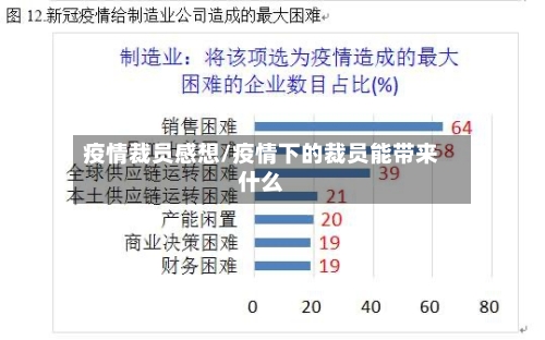 疫情裁员感想/疫情下的裁员能带来什么-第2张图片