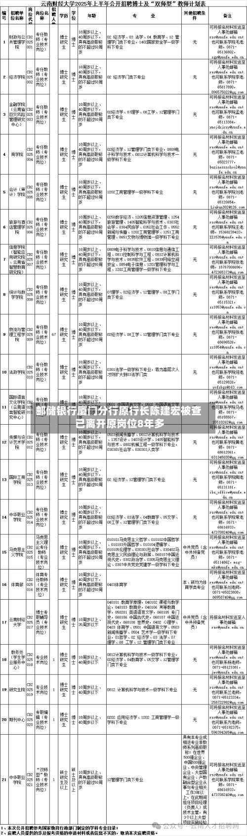 邮储银行厦门分行原行长陈建宏被查 已离开原岗位8年多