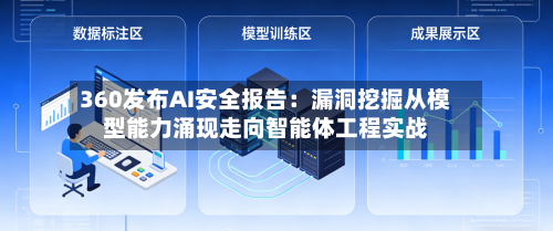 360发布AI安全报告:漏洞挖掘从模型能力涌现走向智能体工程实战-第3张图片