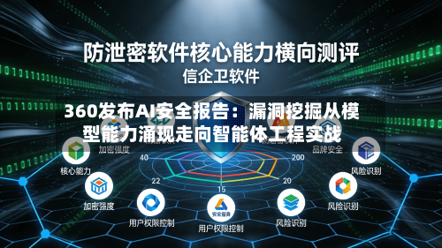 360发布AI安全报告:漏洞挖掘从模型能力涌现走向智能体工程实战-第2张图片