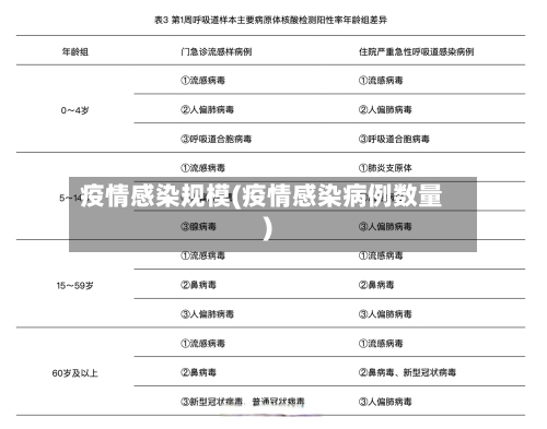 疫情感染规模(疫情感染病例数量)-第3张图片