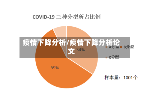 疫情下降分析/疫情下降分析论文