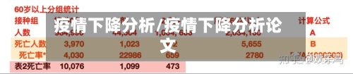 疫情下降分析/疫情下降分析论文-第2张图片