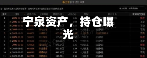 宁泉资产，持仓曝光