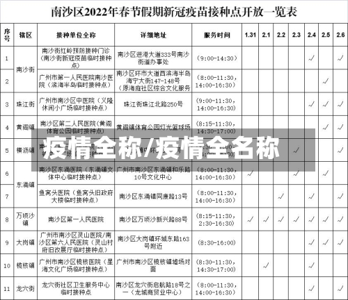 疫情全称/疫情全名称-第3张图片