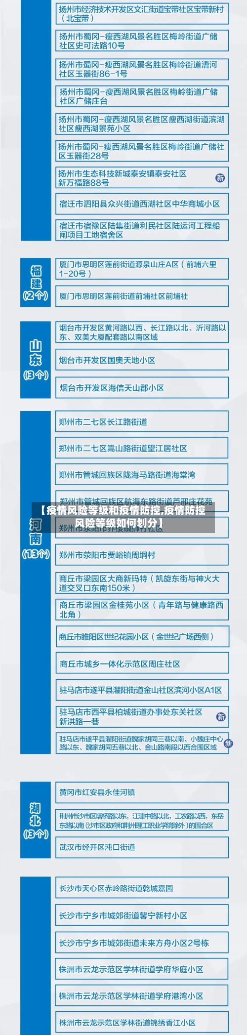 【疫情风险等级和疫情防控,疫情防控风险等级如何划分】