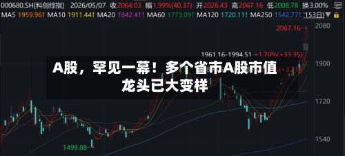 A股，罕见一幕！多个省市A股市值龙头已大变样-第2张图片