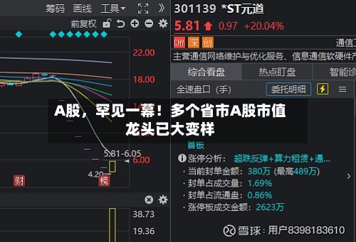 A股，罕见一幕！多个省市A股市值龙头已大变样-第3张图片