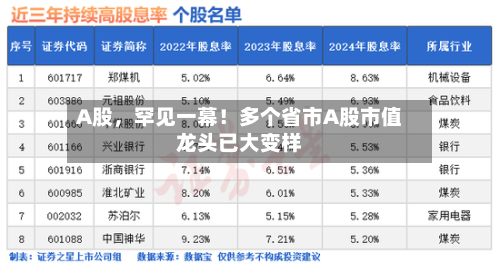 A股，罕见一幕！多个省市A股市值龙头已大变样