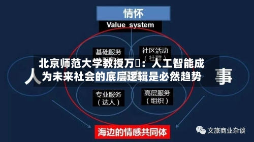 北京师范大学教授万喆：人工智能成为未来社会的底层逻辑是必然趋势