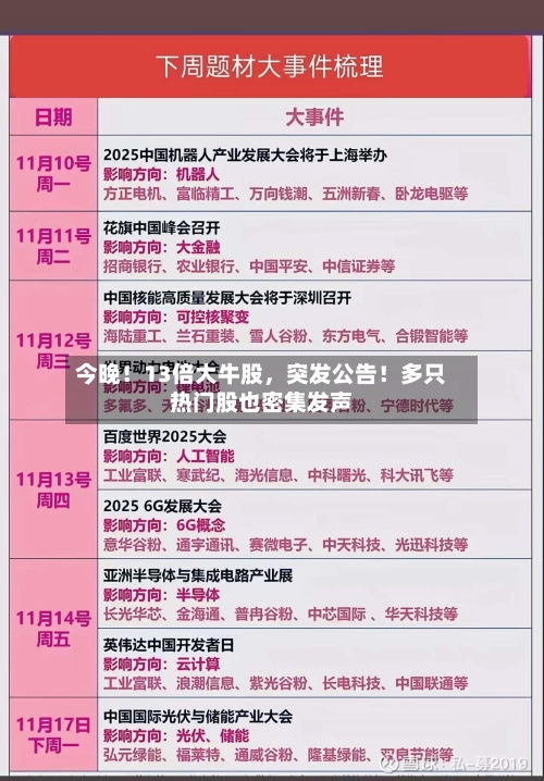 今晚！13倍大牛股，突发公告！多只热门股也密集发声