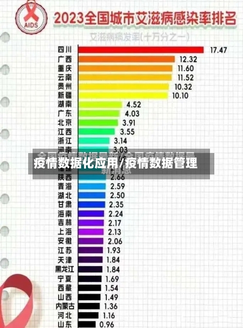 疫情数据化应用/疫情数据管理