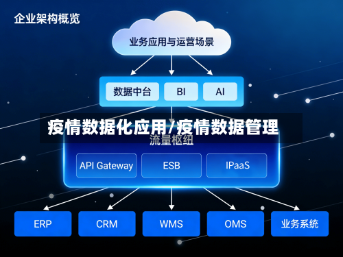 疫情数据化应用/疫情数据管理-第2张图片