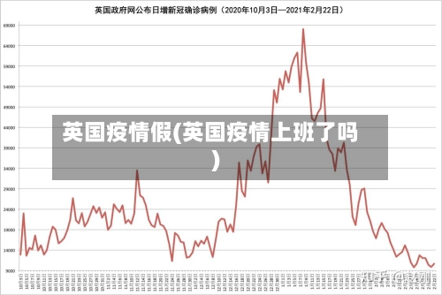 英国疫情假(英国疫情上班了吗)-第2张图片