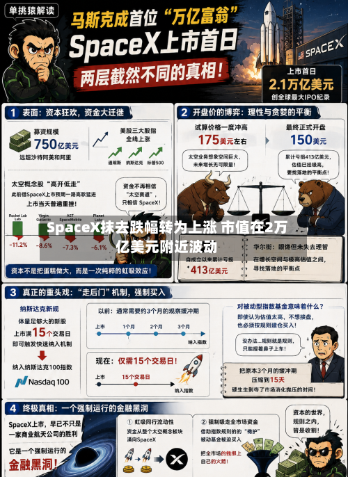 SpaceX抹去跌幅转为上涨 市值在2万亿美元附近波动-第2张图片