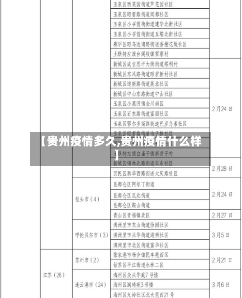 【贵州疫情多久,贵州疫情什么样】-第2张图片