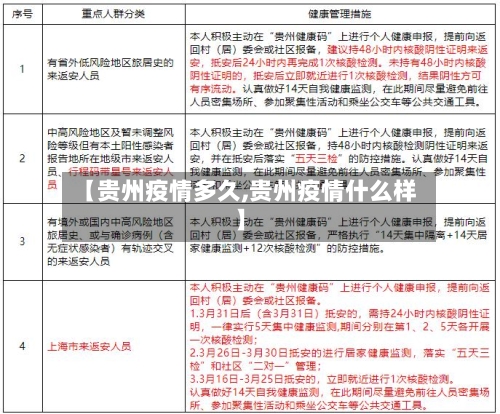 【贵州疫情多久,贵州疫情什么样】