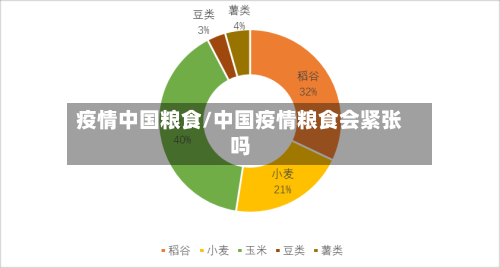疫情中国粮食/中国疫情粮食会紧张吗