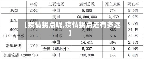 【疫情拐点呢,疫情拐点还有多远】-第2张图片