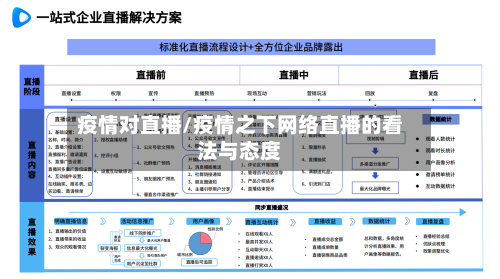 疫情对直播/疫情之下网络直播的看法与态度-第3张图片