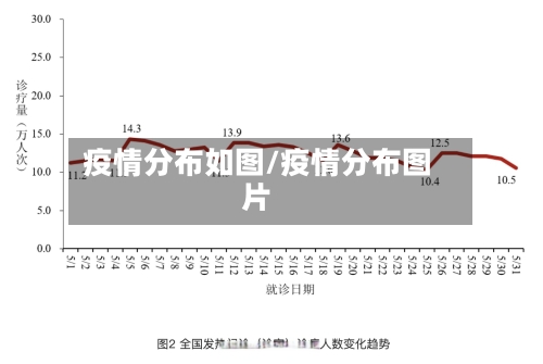 疫情分布如图/疫情分布图片-第3张图片