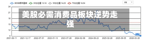 美股必需消费品板块逆势走强