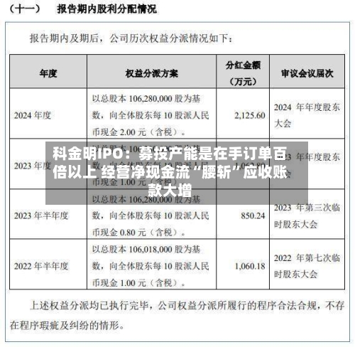 科金明IPO：募投产能是在手订单百倍以上 经营净现金流“腰斩”应收账款大增