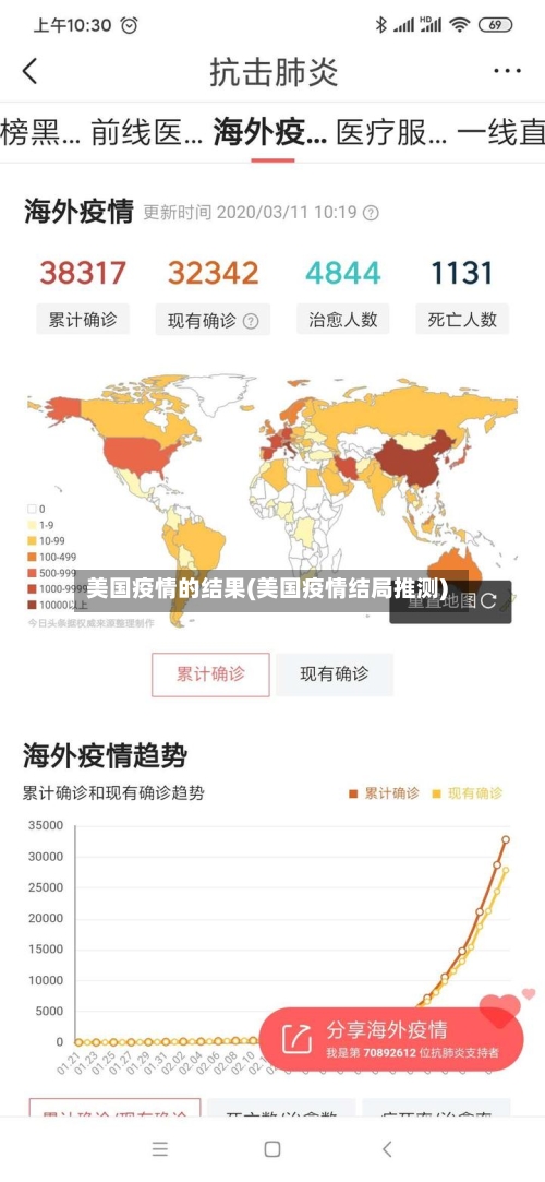 美国疫情的结果(美国疫情结局推测)-第2张图片