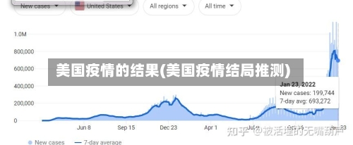 美国疫情的结果(美国疫情结局推测)