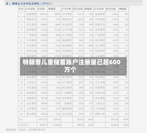 特朗普儿童储蓄账户注册量已超600万个-第2张图片