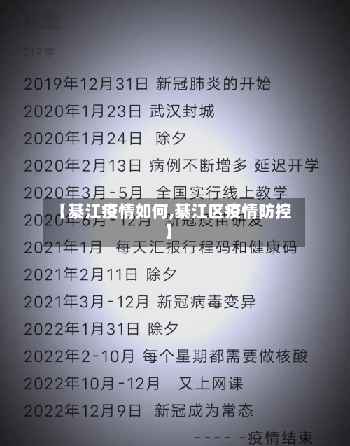 【綦江疫情如何,綦江区疫情防控】-第2张图片